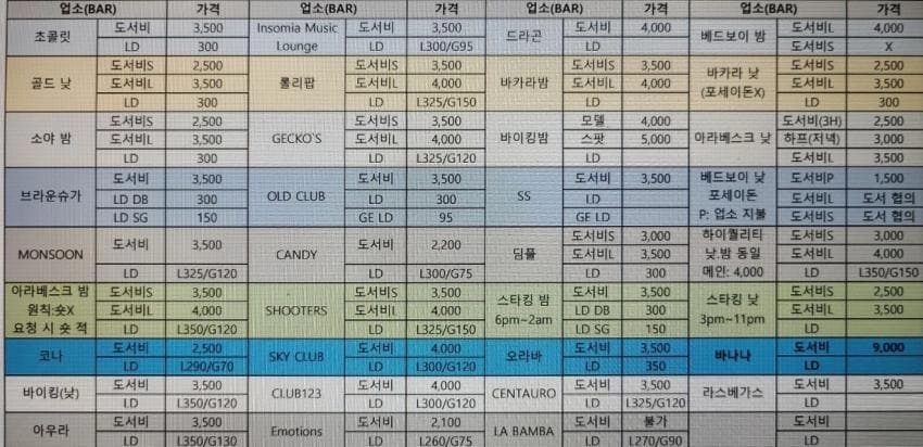 앙헬레스 밤문화